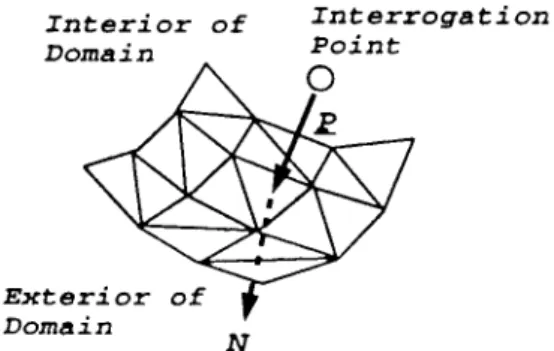 Figure 3. Interrogation point is inside the domain when P  N < 0