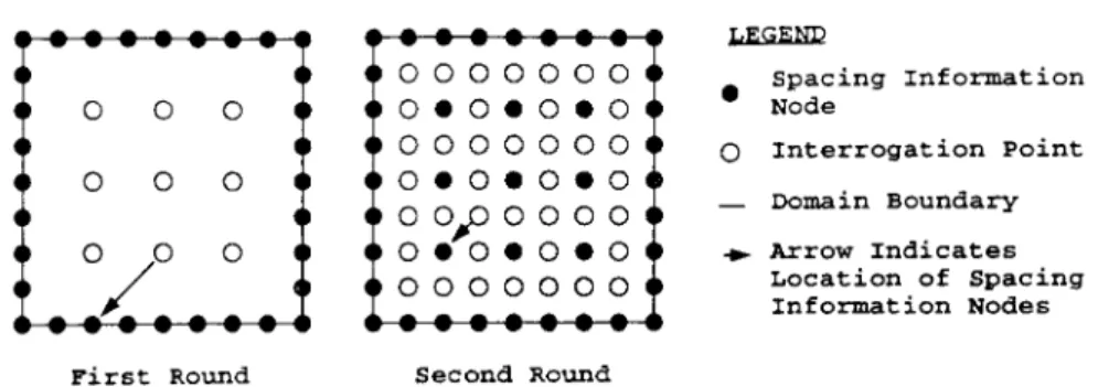 Figure 4. Distribution of interior nodes is done by two rounds of inverse-power interpolation process