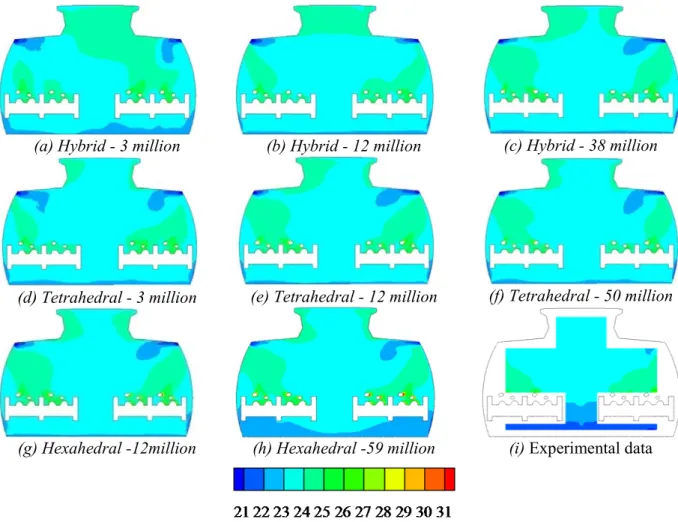 Figure 7. Comparison of the air temperature distributions simulated using different grid types and 392 