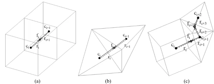 Figure 2 shows parameters of two adjacent cells and the truncation error between typical 181 