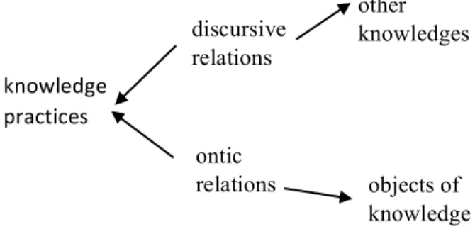 Figure 10: Epistemic relations of the 4K model 