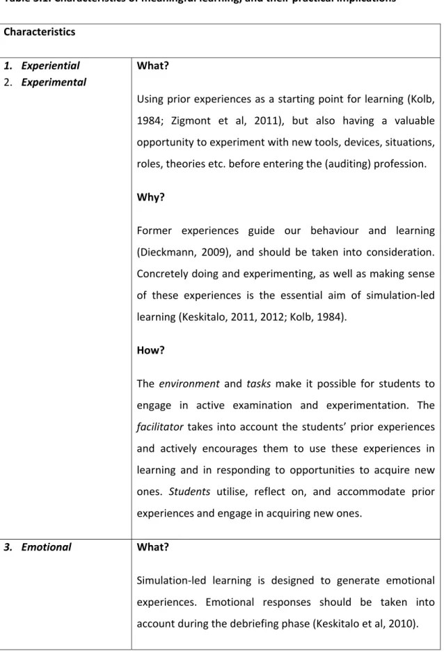 Table 3.1. Characteristics of meaningful learning, and their practical implications   Characteristics     1