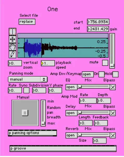 Figure 7.3. Front panel of ‘groove’ module. 