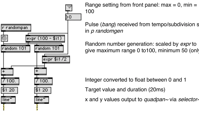 Figure 7.9. Patcher p panning options: Random mode. 