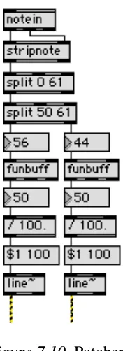 Figure 7.10. Patcher p panning options: Notein mode. 