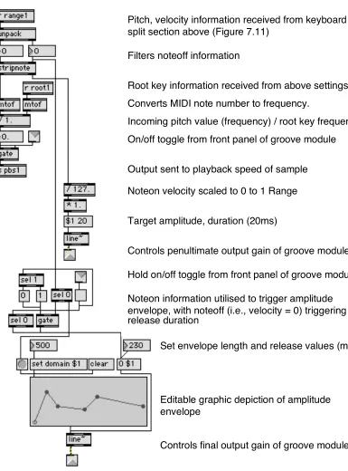 Figure 7.12. Patcher p notein control: MIDI to frequency conversion and amplitude 