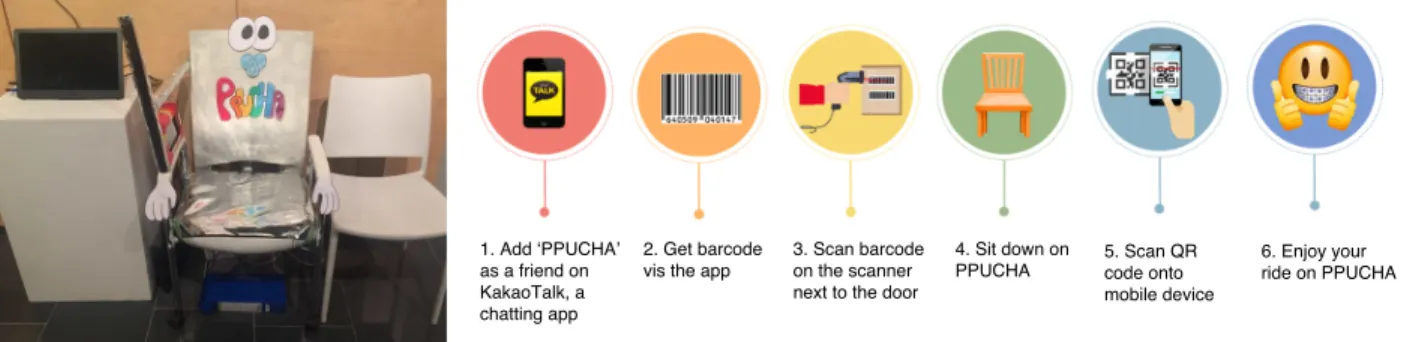 Figure 6. PPUCHA prototype and key functions
