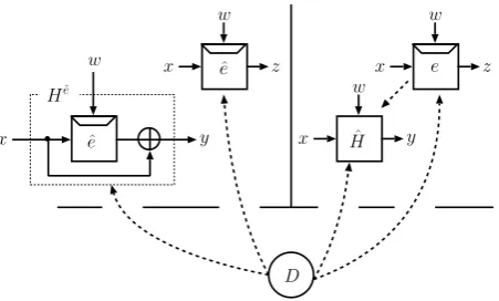 Figure 2: The indiﬀerentiability of the Davies-Meyer compression function.