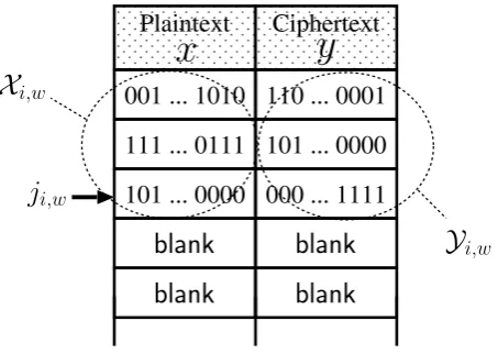 Figure 3: The plaintext-ciphertext table ei(w).