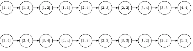 Figure 3: The two linear extensions of the hierarchy of time sequences in Figure 1.