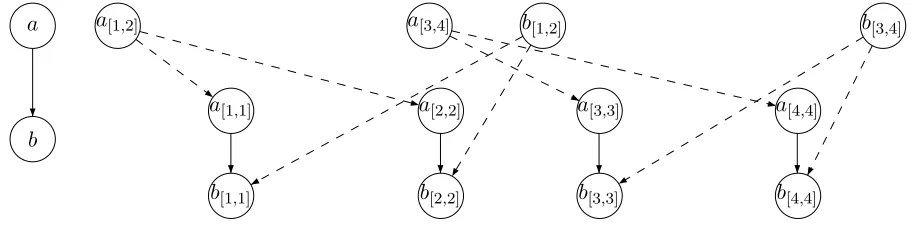 Figure 6: The graph H(2)T,4 representing the 4-covering set P4 for T = (t1, . . . , t16).