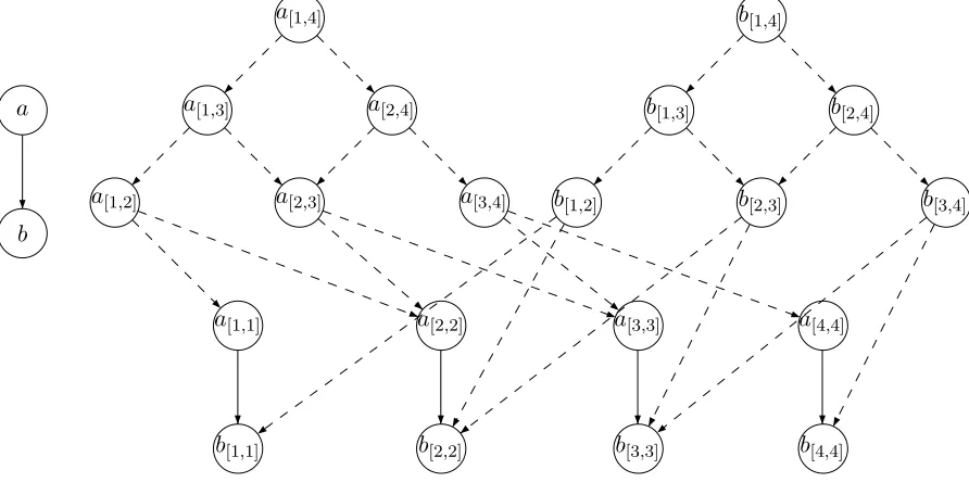 Figure 2: An example of the graph G′ (on the right) corresponding to the graph G (on the left) and thegraph HT depicted in Figure 1