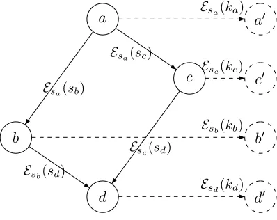 Figure 2: A partially ordered hierarchy along with the public information associated by the EBC.