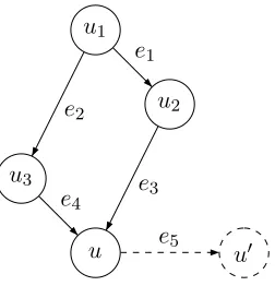 Figure 3: A topological sorting of the classes in Iu and corresponding sequence of edges.