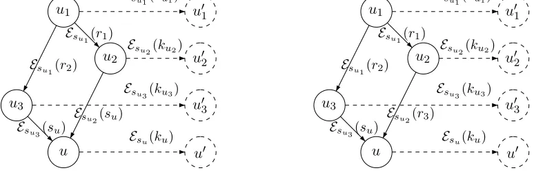 Figure 4: The left hand side illustrates Exp13u while the right hand side illustrates Exp14u.