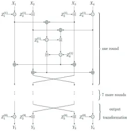 Fig. 1. the Block Cipher IDEA
