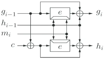 Fig. 2. Double Block Length Compression Function 1