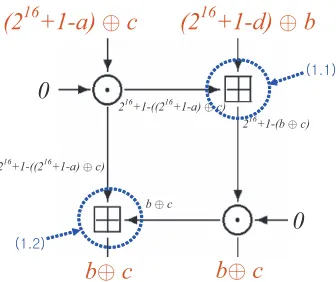 Fig. 6. Two inputs and Two outputs of IDEA