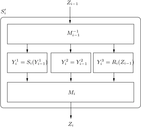 Fig. 2. Protected representation of inside rounds.