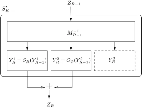 Fig. 3. Protected representation of last round.