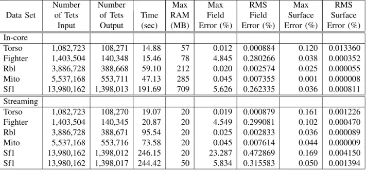 TABLE IV