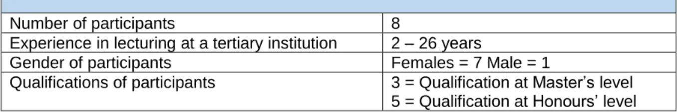 Table 4.1: Biographic information of lecturers  BIOGRAPHIC INFORMATION 