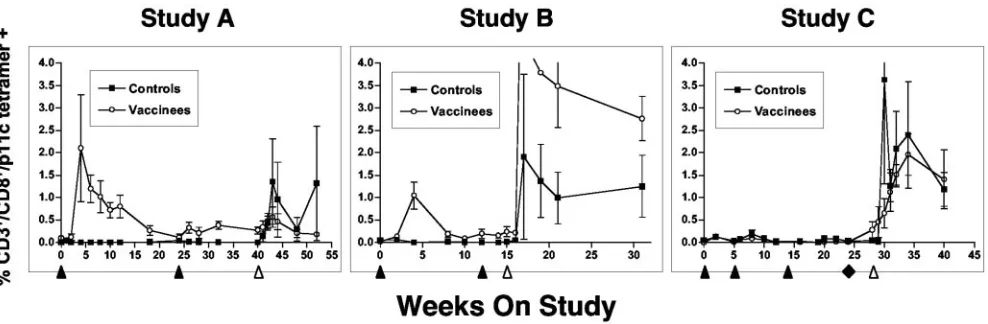 TABLE 1. Overview of SIV vaccine challenge studies