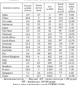 Table II; 25 123 were from India, 23 692 were from China, 11 