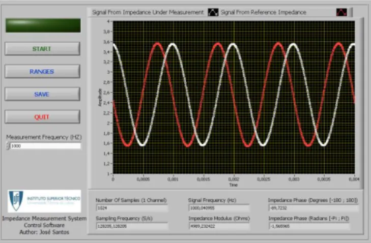 Fig. 3 - Control software main window. 