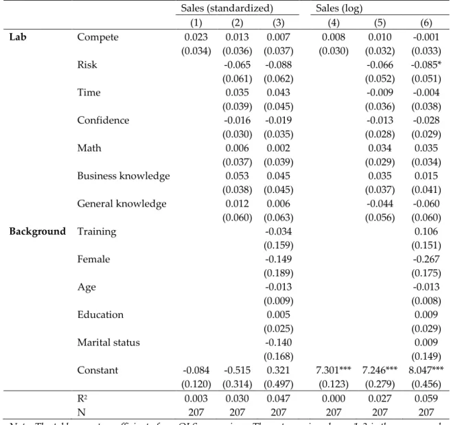 Table 6: Sales 