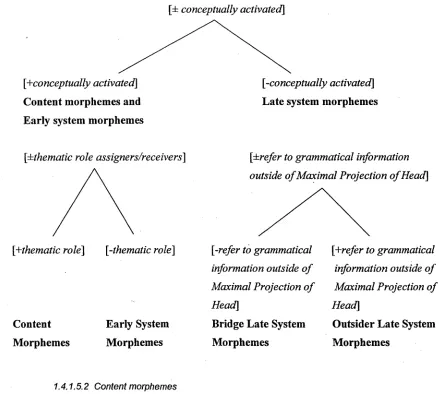 FIGURE 1.1: 
