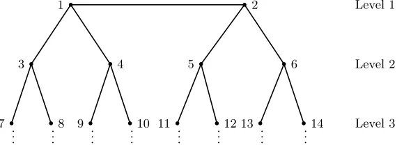 Figure 1. This ordered tree has the property that user Ui is at level ⌊log2(i + 1)⌋