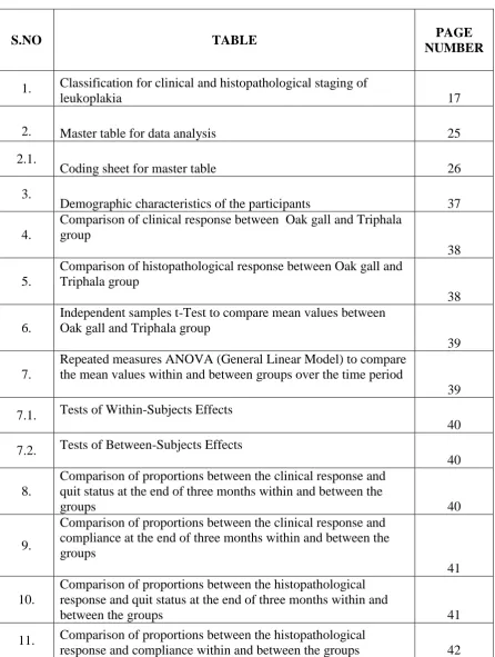 PAGE TABLE NUMBER  