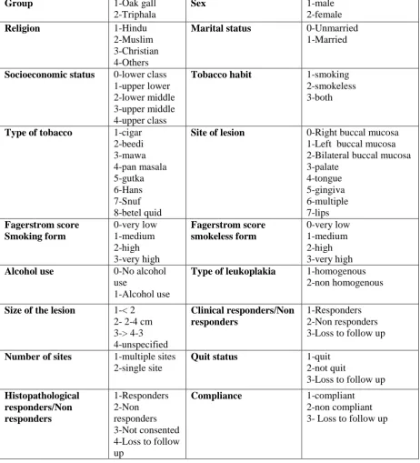 TABLE 2.1: CODING SHEET FOR MASTER TABLE 