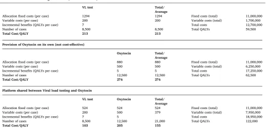 Table 3