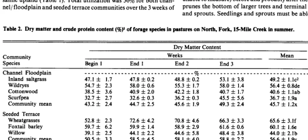 Table 2. Dry matter and crude protein content (%)I of forage species in pastures on North, Fork, H-Mile Creek in summer