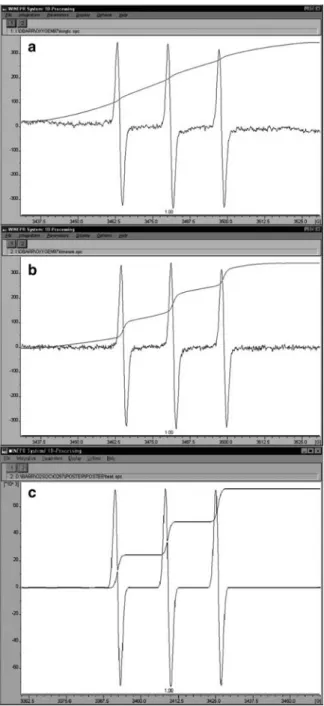 Fig. C.1 Spectrum (a) was collected using a 326 ms time constant and a 335 s scan. Spectrum (b) was recorded using a series of 32 scans with a 10.2 ms time constant