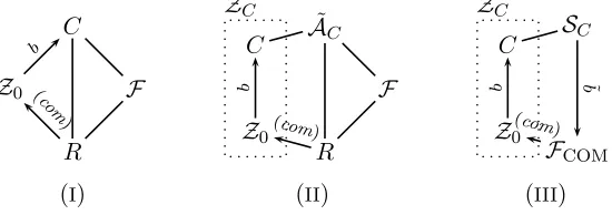 Figure 2: Networks from the proof of Theorem 4.3.