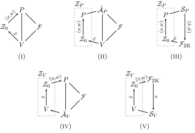 Figure 4: Networks from the proof of Theorem 5.3.