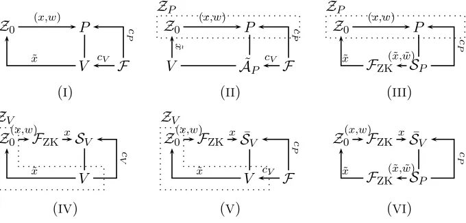 Figure 5: Networks from the proof of Theorem 5.10.