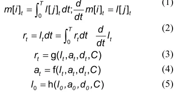 Figure. 1  DMGITM Methodology Implementation 