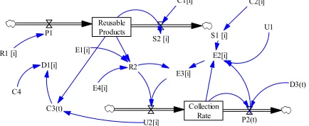 Figure. 2  Cause-effect diagram of the green supplying processes 