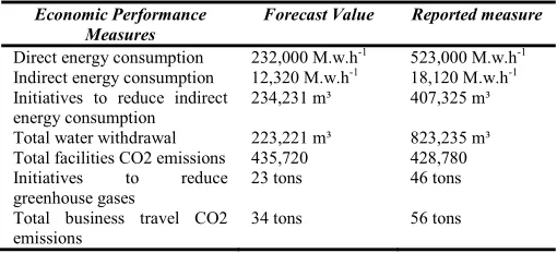 TABLE III.  THE ECONOMIC ITEMS AFFECTED BY THE INITIATIVE 
