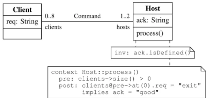 Fig. 2. UML object diagram