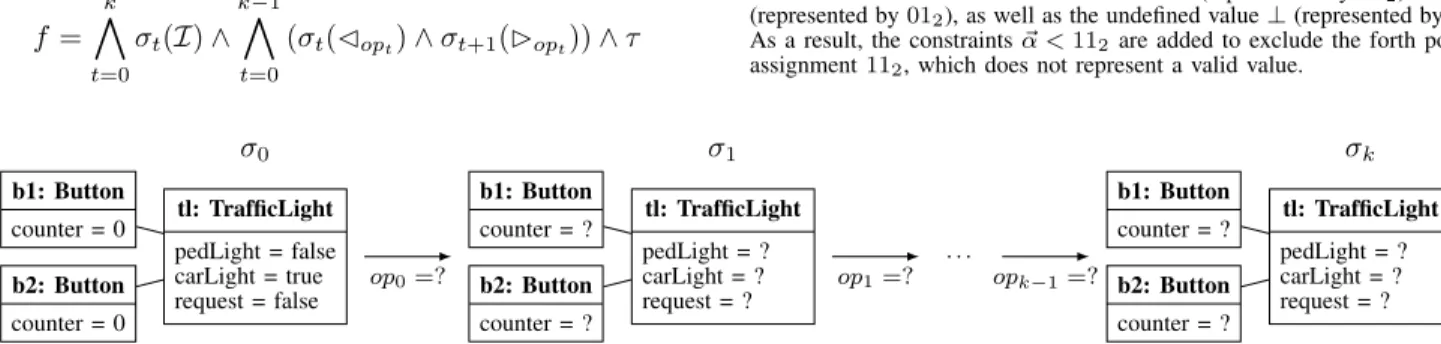 Fig. 5. Structure of the satisfiability instance