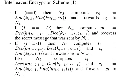 Fig. 2.Interleaved Encryptionto nodemessage with: Node; sends a message,<, securely;2= 