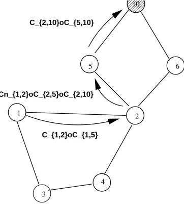 Fig. 4.Secure Unicast using Interleaved Encryption.