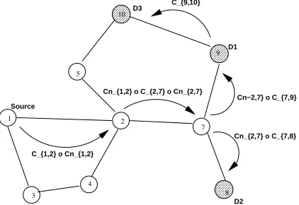 Fig. 6.Location-Based Short-lived Multicastsecret message to all nodes with area. Node�
 multicasts a , i.e