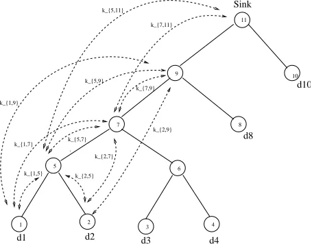 Fig. 7.Aggregation of Interleaved Encrypted Data: Key model.