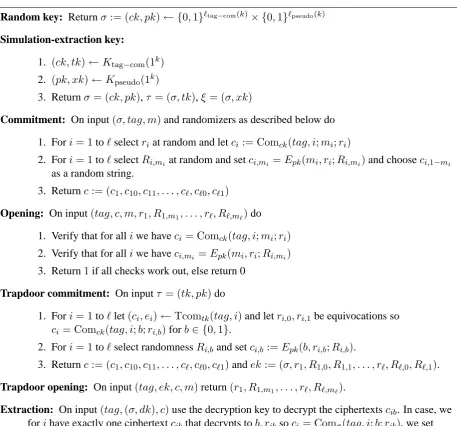 Figure 1: Tag based simulation-extractable commitment.